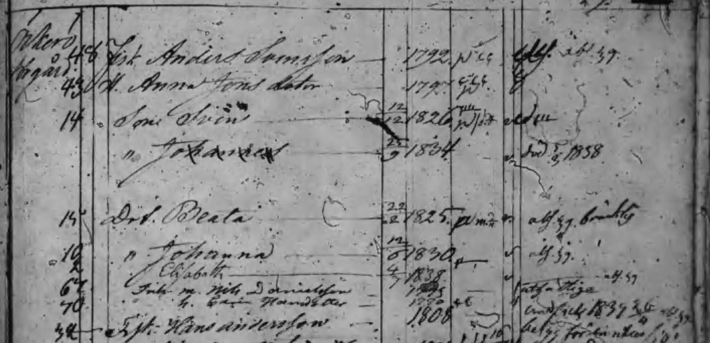 Husförhör 1835-42