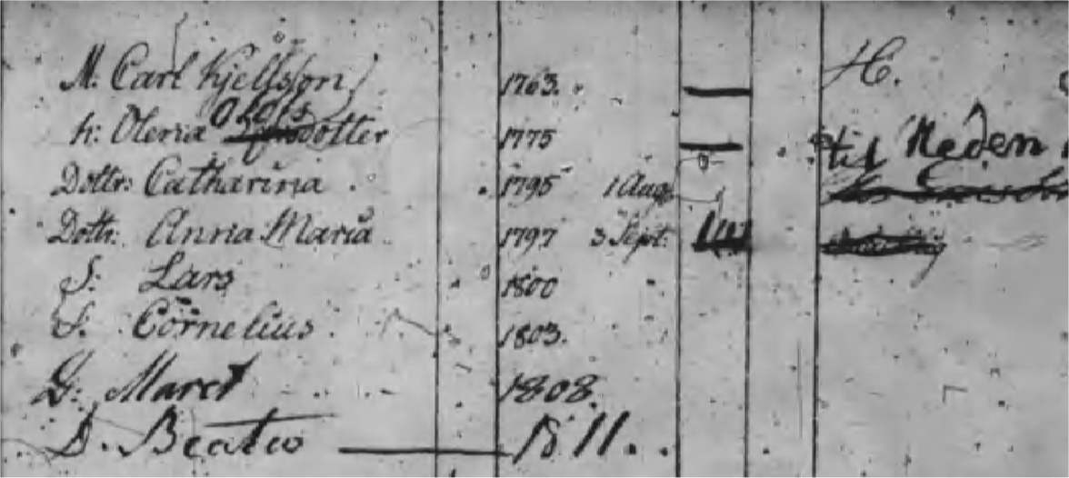 Husförhör 1808 Öckerö