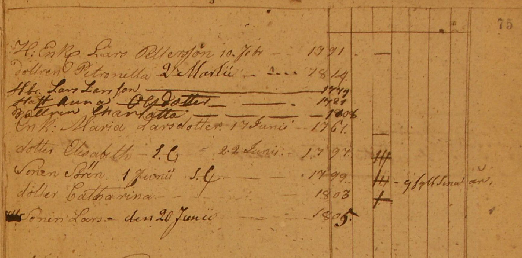 Husförhör 1819 AI:5 Sid 75