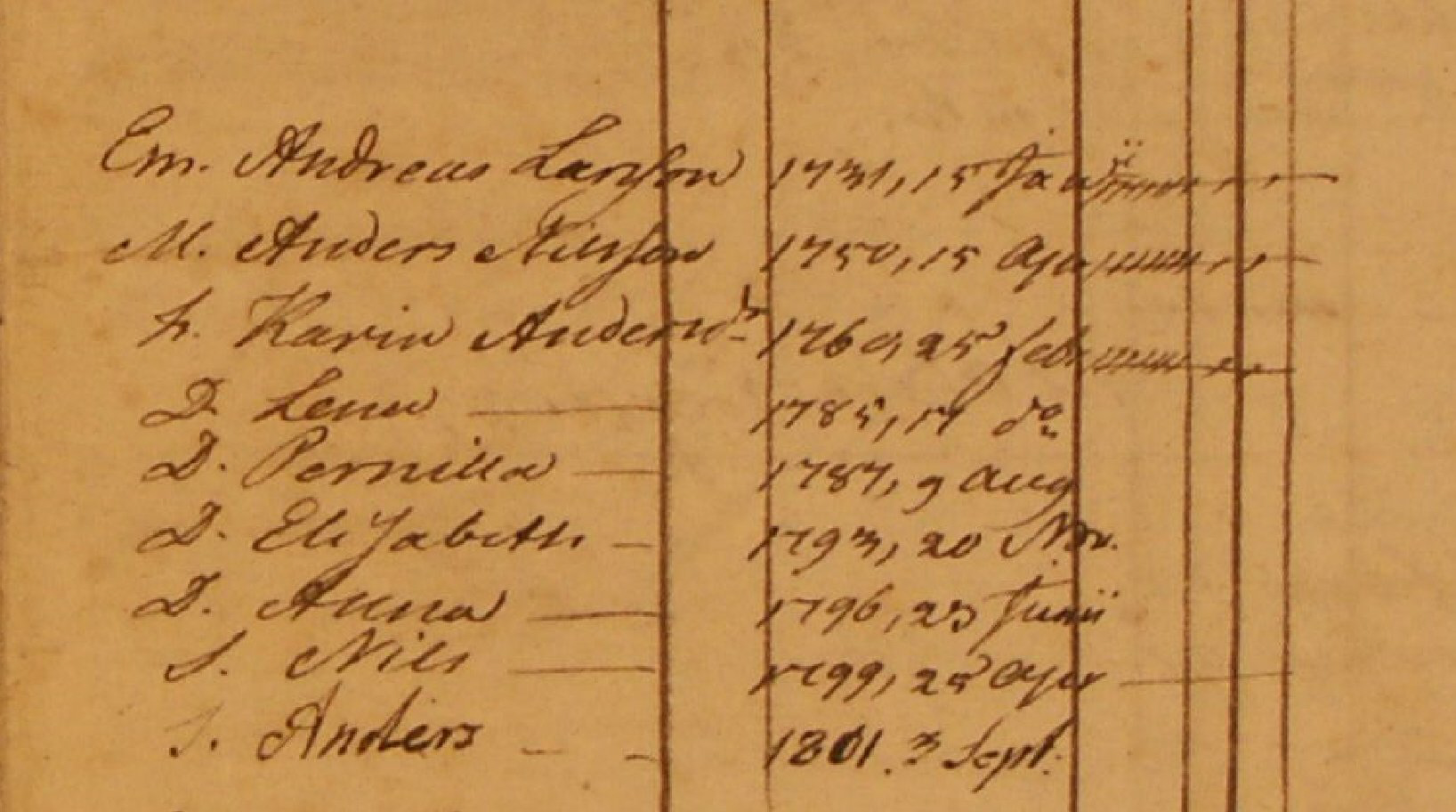 Husförhör 1800-02