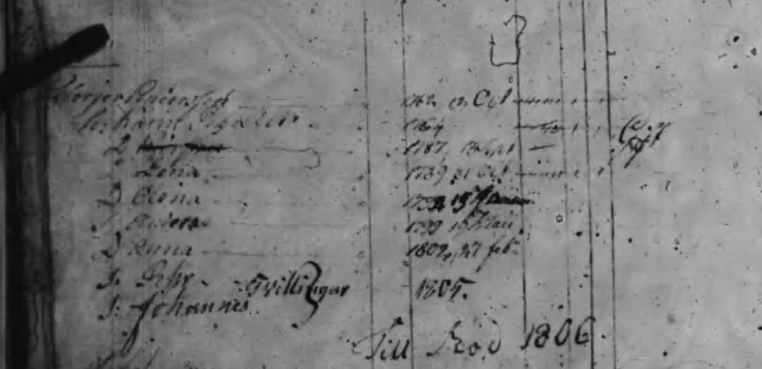 Husförhör 1802