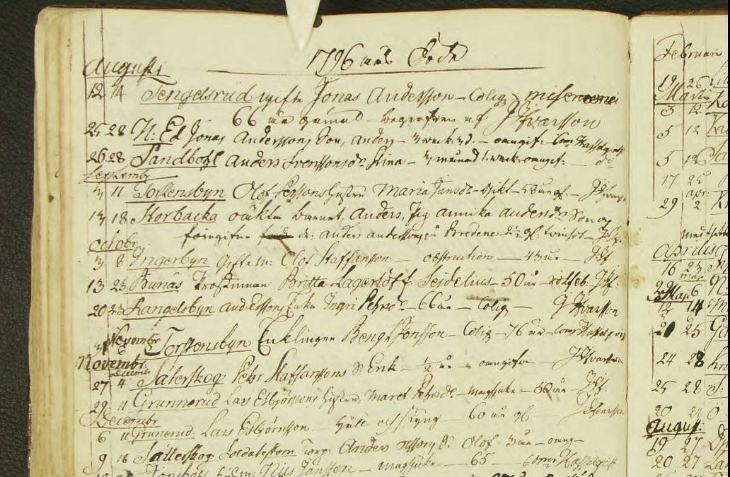 S Lagerlöf - FFM Kila-CI-7-1775-1799-Bild-139-sid-277