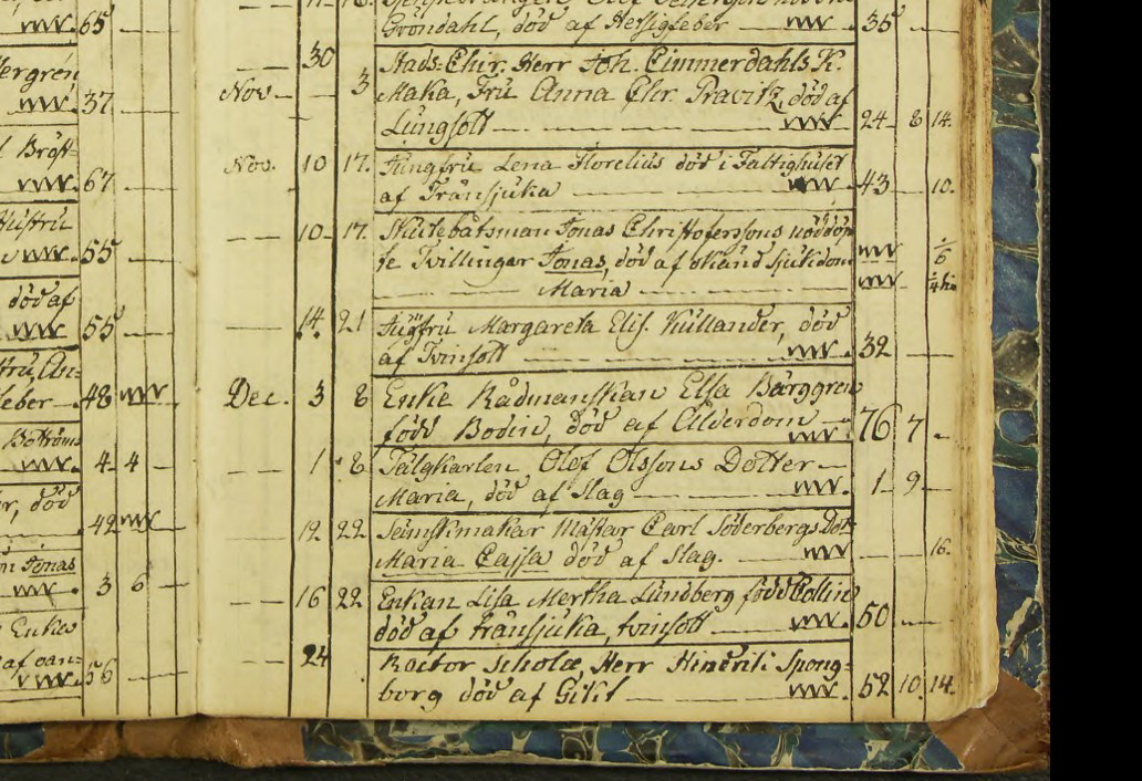 S Lagerlöf MMFM Kristinehamn-FI-2-1758-1824-Bild-130-sid-251