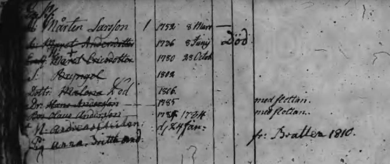 Husförhör 1808-13