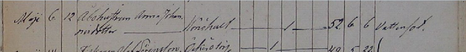 Döda 1850