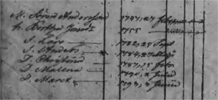Husförhör 1800