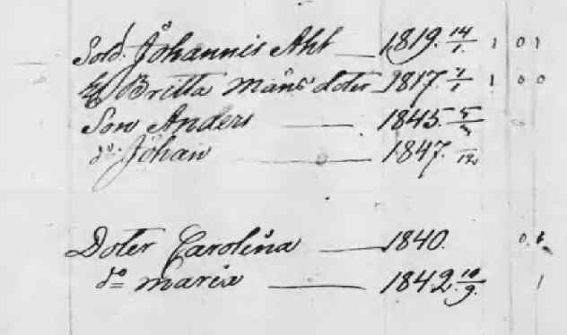 Husförhör 1848