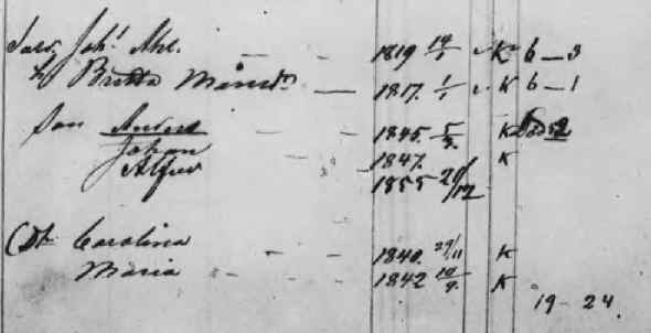 Husförhör 1853