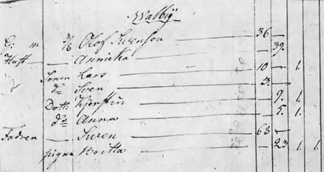 Husförhör 1795