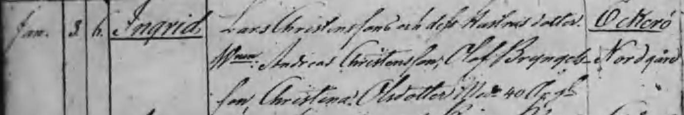 Födda 1828
