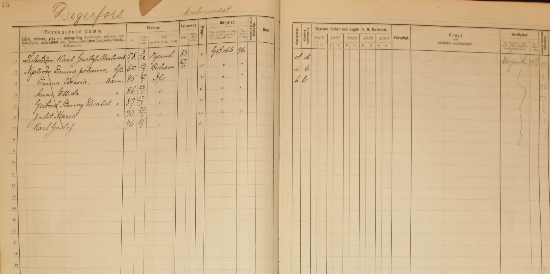 Husförhör Degerfors 1896-1900 AI:4 Sid 75