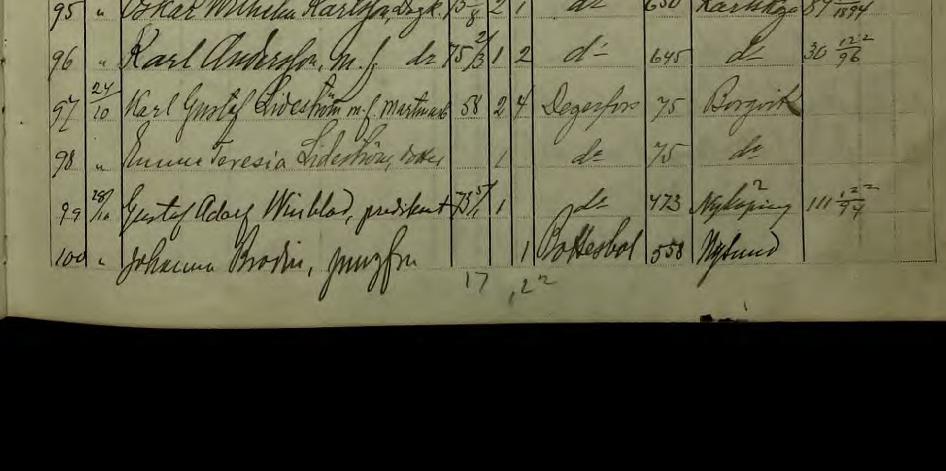 Utflyttningslängd Degerfors B:2 1899 Sid 27
