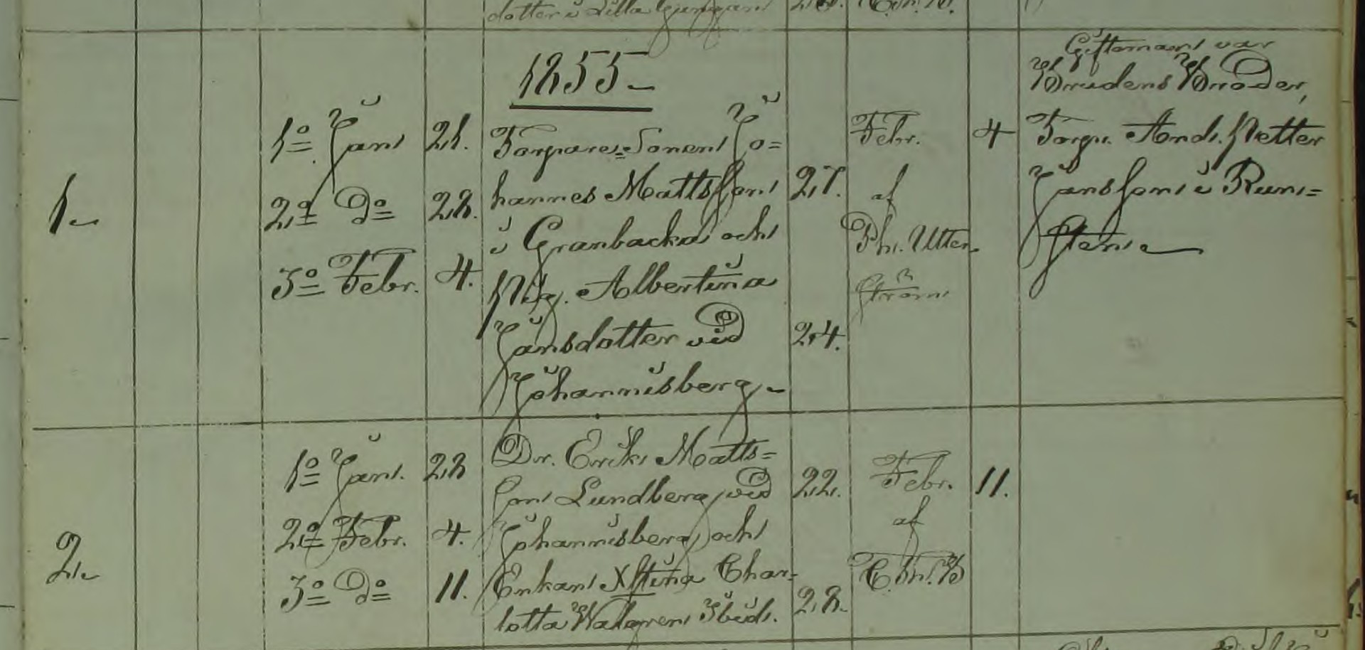 Vigda Gottröra 1855