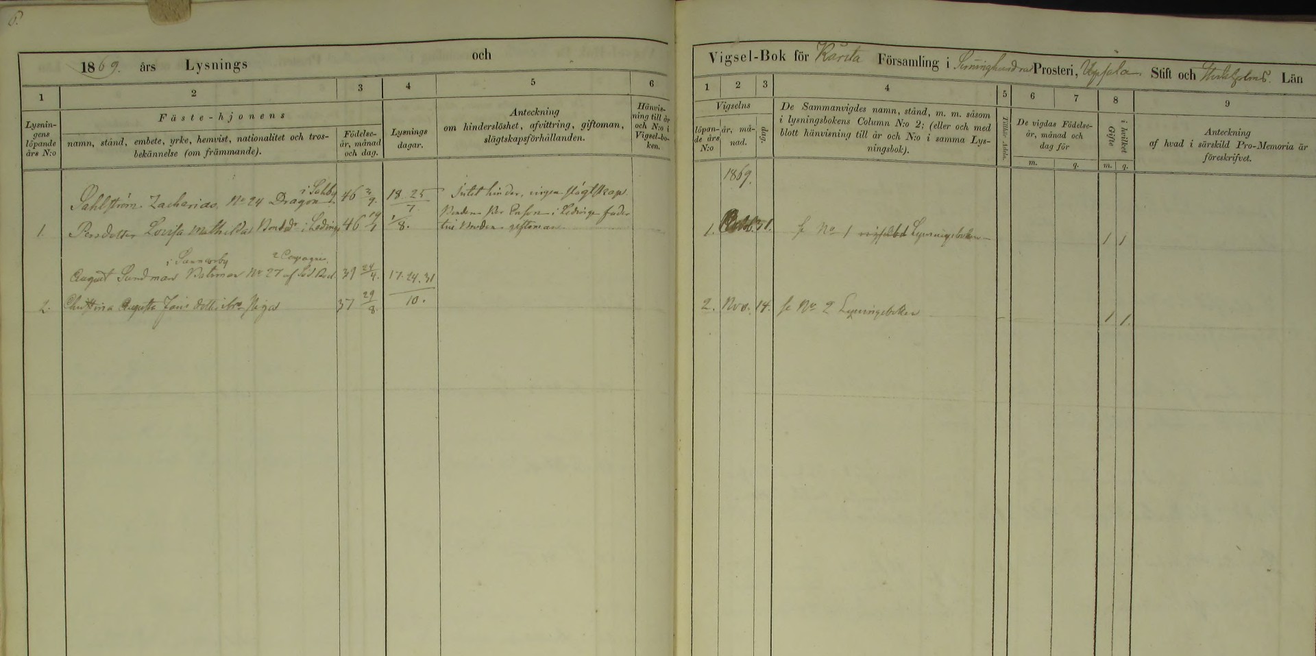 Vigda Kårsta 1869