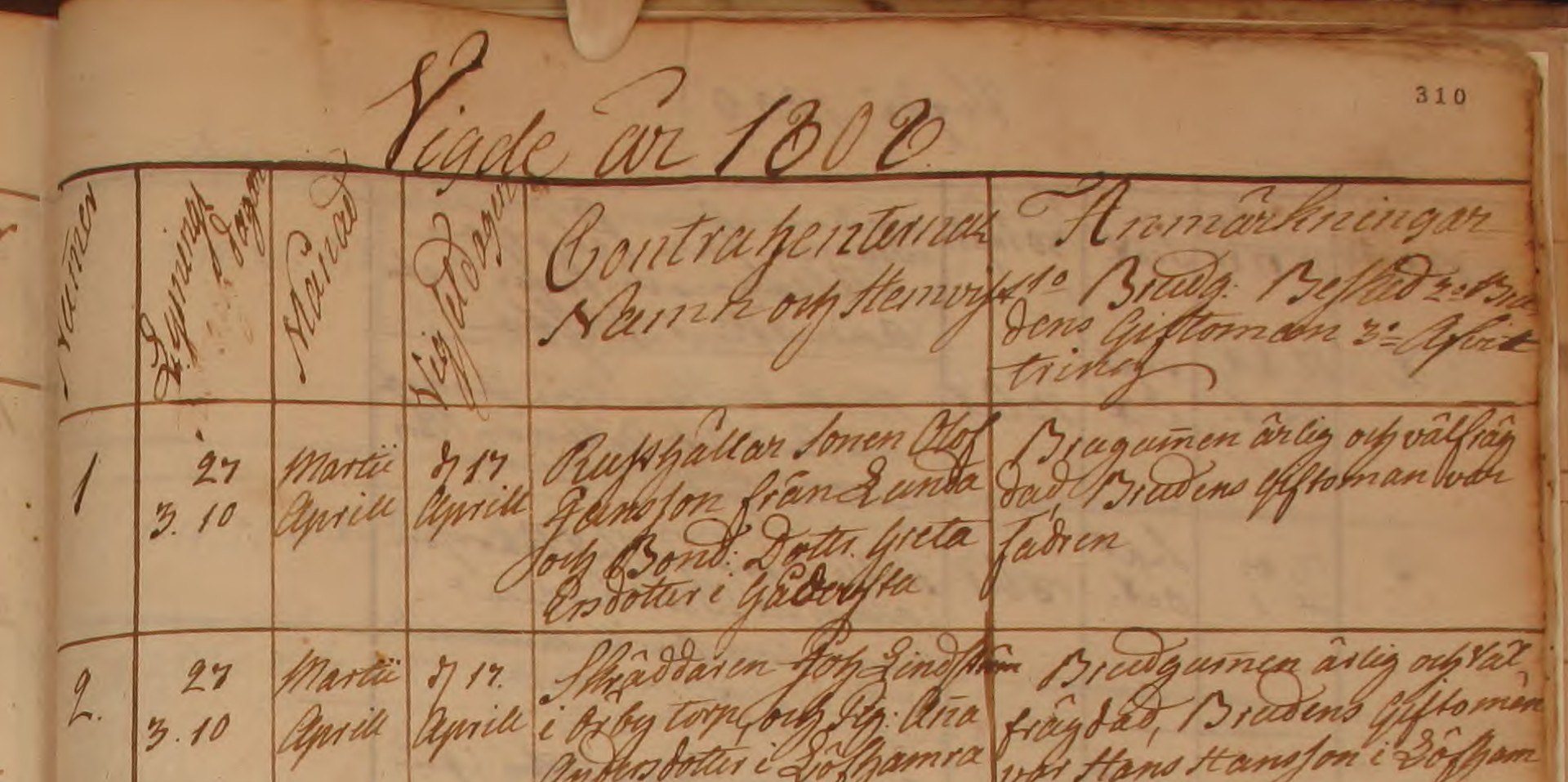 Vigda 1808 Skepptuna