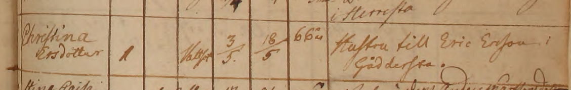 Döda 1807