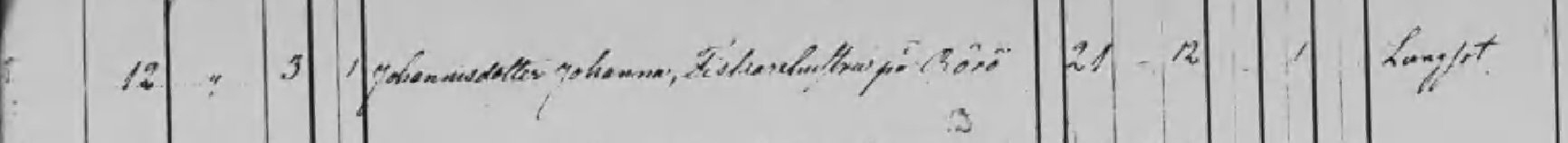 Döda 1861