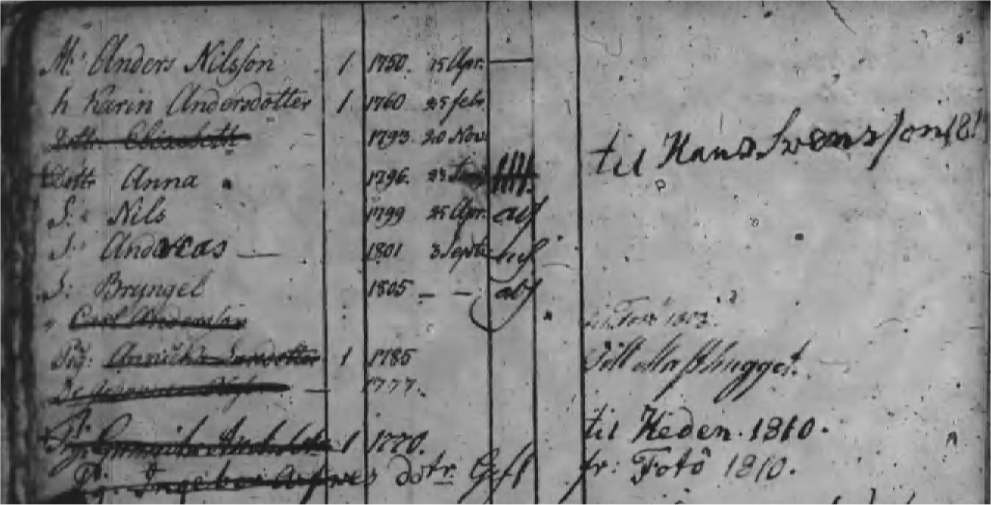Husförhör 1808 Öckerö