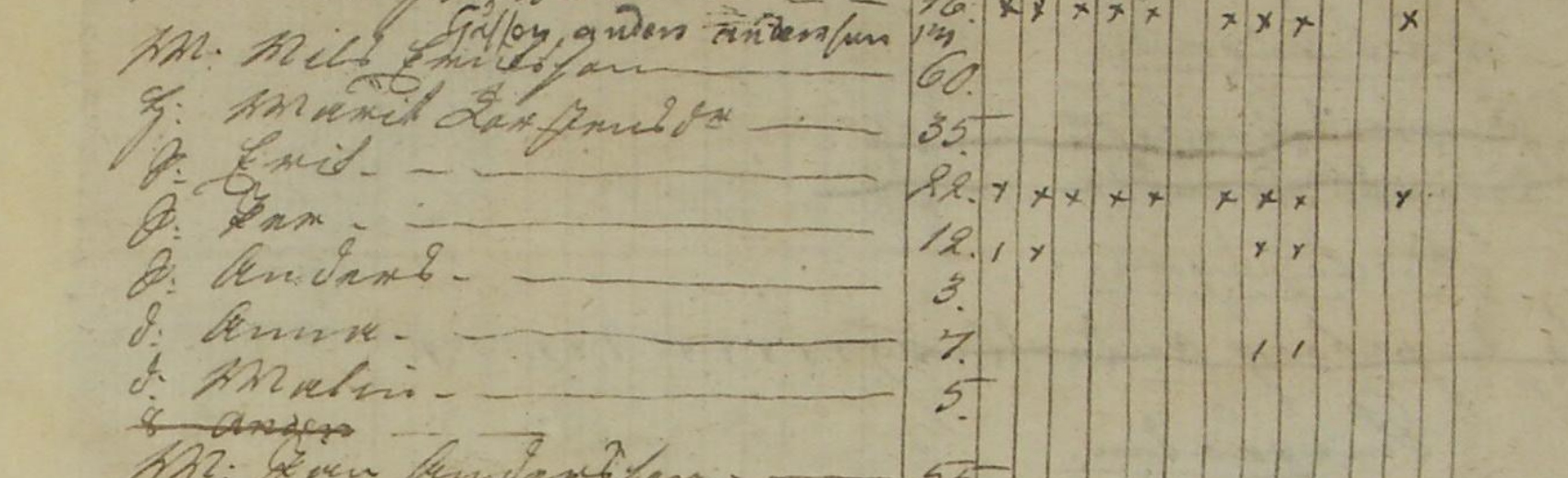 Husförhör Hjärtum 1792 AI:1 Sid 21