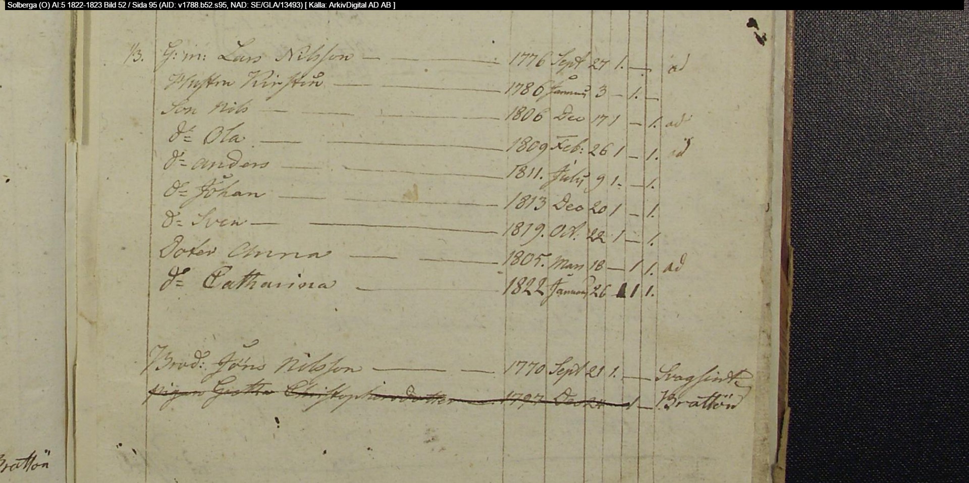 Solberga AI:5-1822-1823-Bild-52-Sida-95