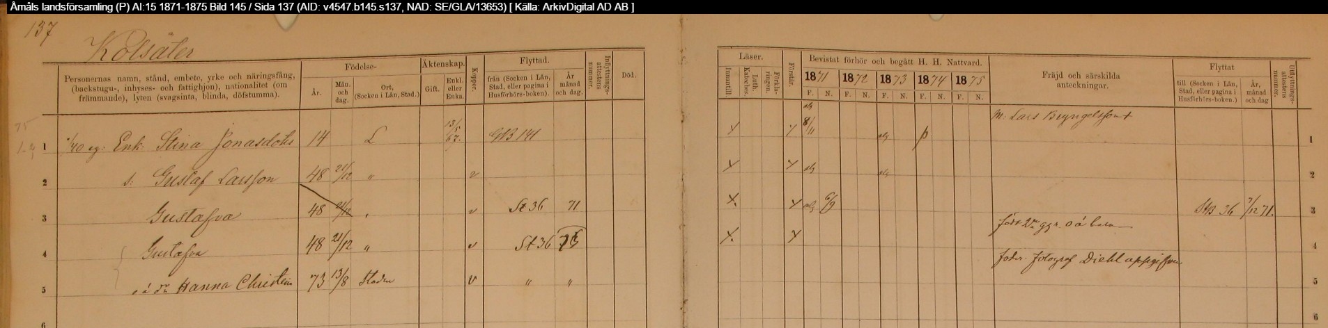 Åmåls-landsförsamling-P-AI-15-1871-1875-Bild-145-Sida-137