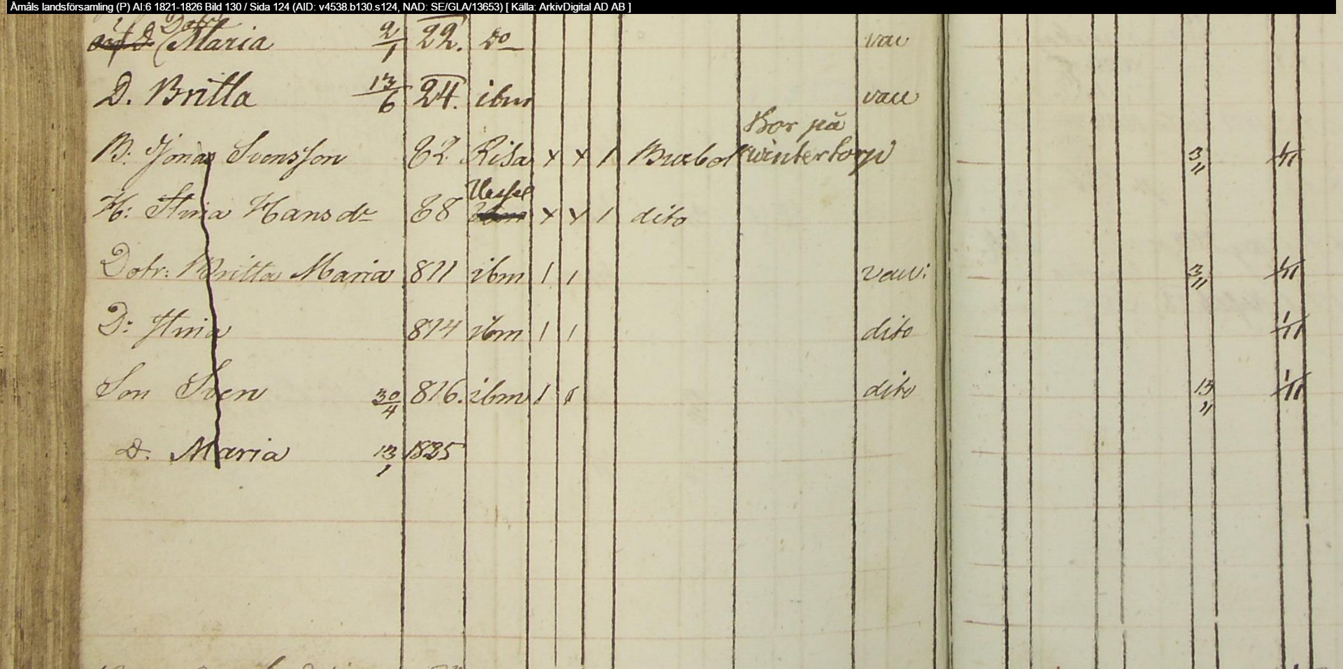 Åmåls-landsförsamling-P-AI-6-1821-1826-Bild-130-Sida-124
