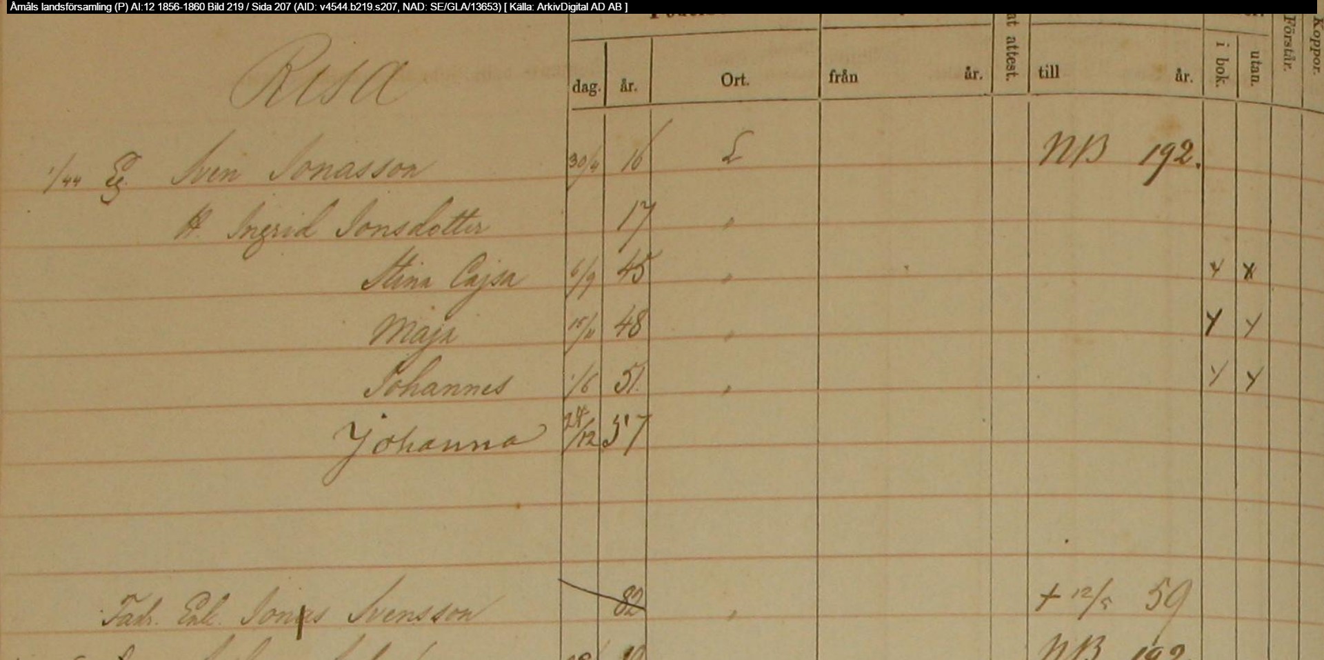 Åmåls-landsförsamling-P-AI-12-1856-1860-Bild-219-Sida-207