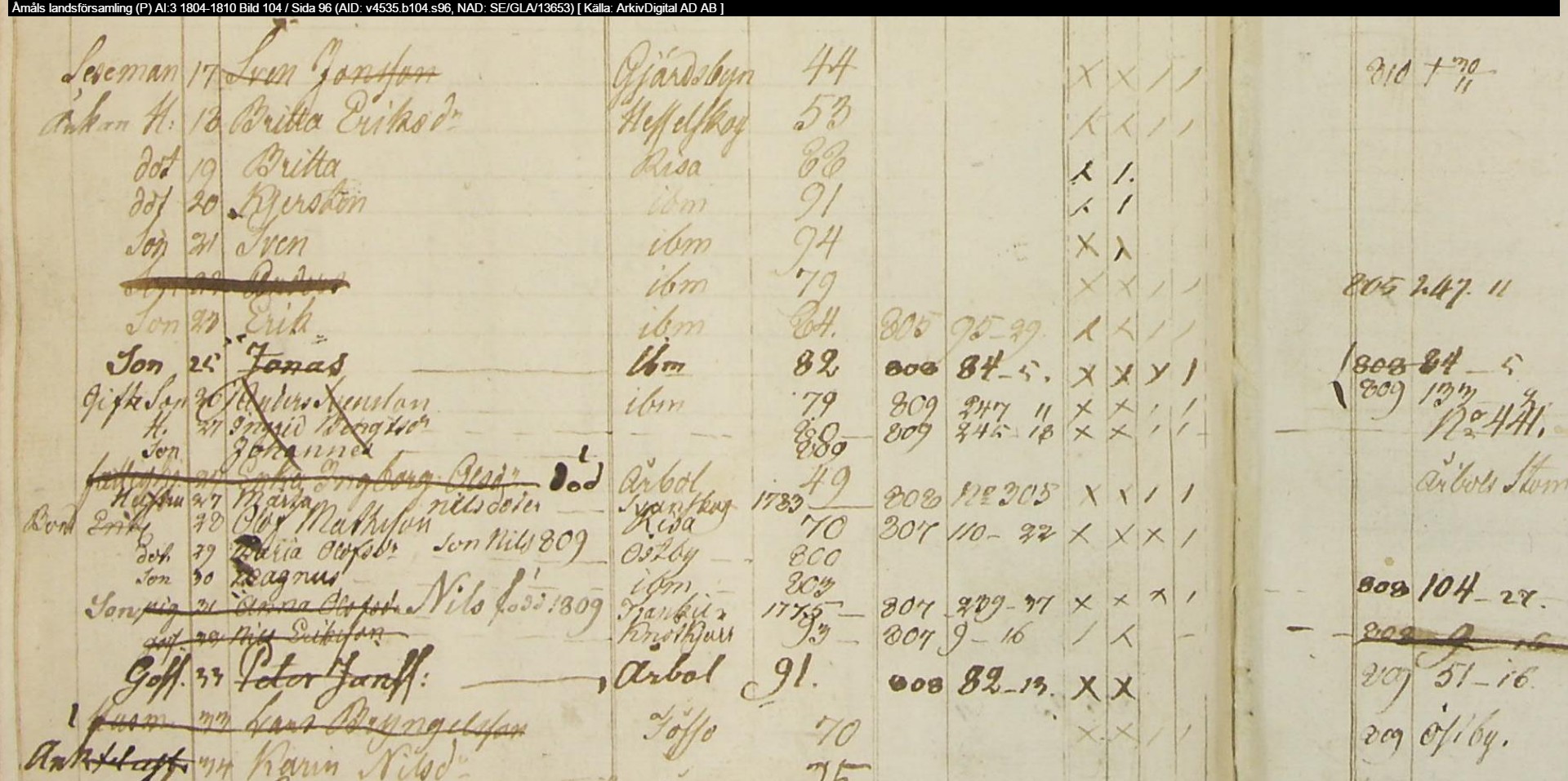 Åmåls-landsförsamling-P-AI-3-1804-1810-Bild-104-Sida-96